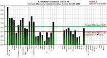 seasons 7-8 close-up (viewers), no Mulder