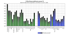 seasons 7-8 close-up (viewers)