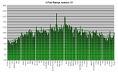 new chart